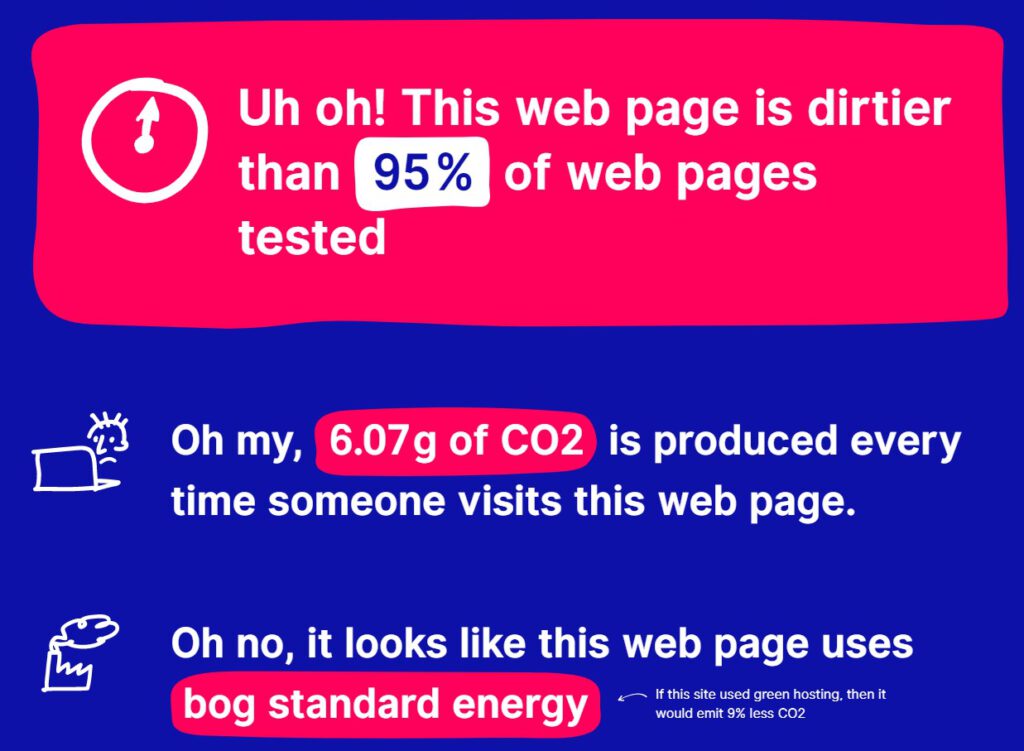 CO2-Test